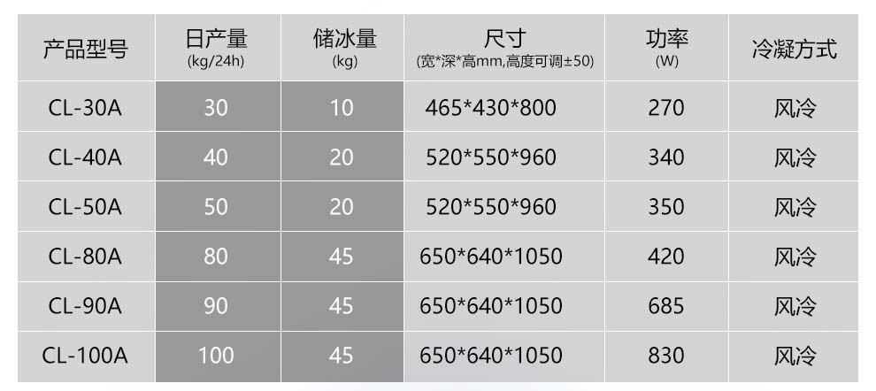 制冰機