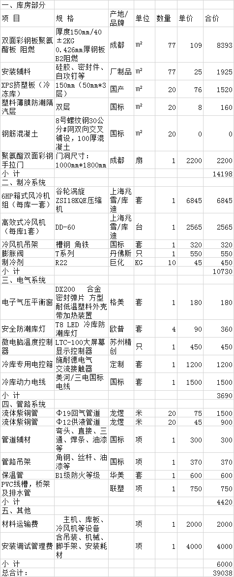 貴陽小型冷庫造價表，貴陽20平方冷凍庫報價清單參考