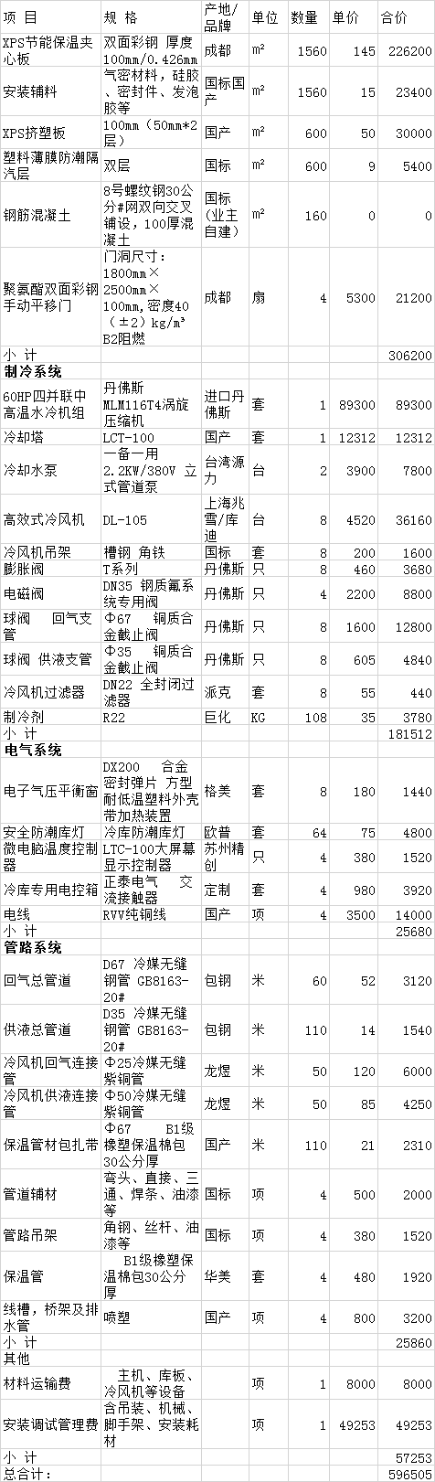 南充600平米水果保鮮庫造價表，南充檸檬保鮮庫安裝報價清單參考