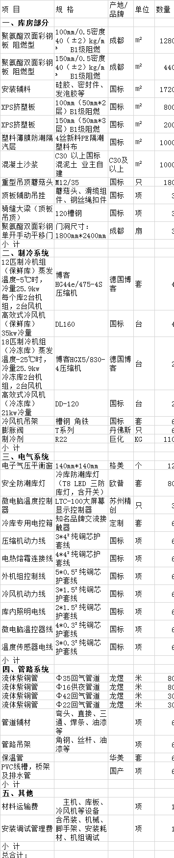 遵義1500平方大型冷庫(kù)造價(jià)設(shè)備配置清單