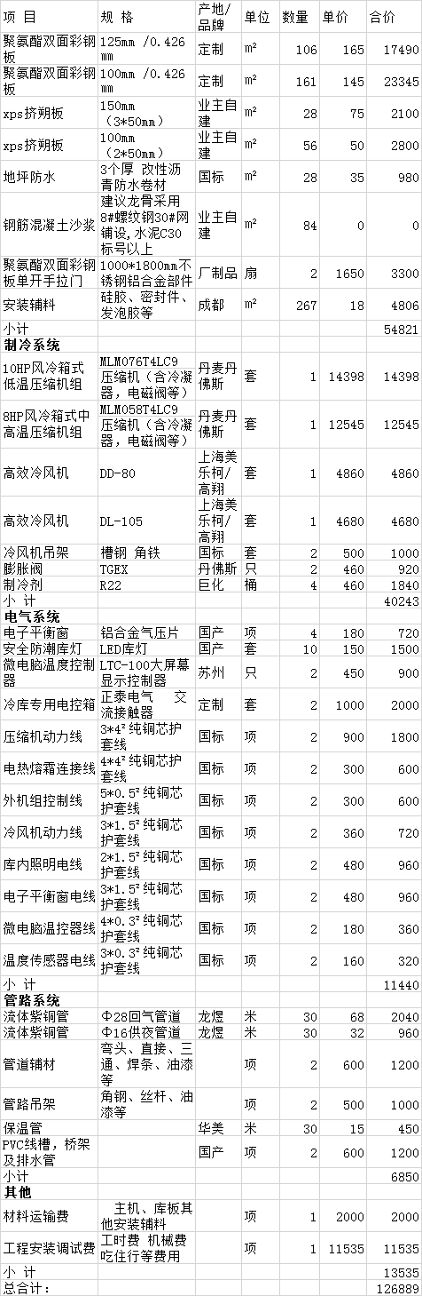 綿陽300立方冷庫造價表，綿陽冷庫報價清單參考