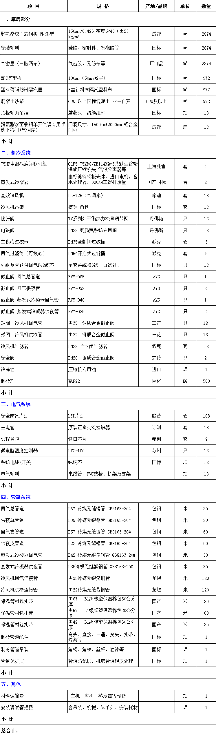 涼山州鹽源縣1000平方蘋果氣調(diào)保鮮庫造價設(shè)備配置清單