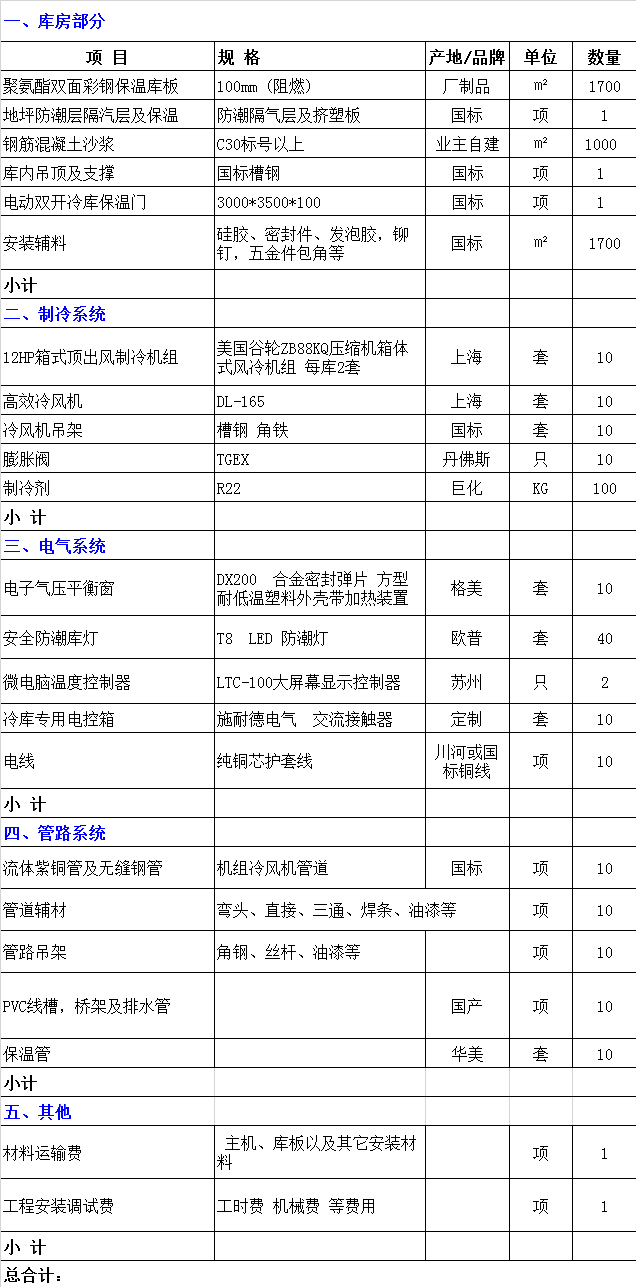 畢節市1000平米水果保鮮冷庫造價設備配置清單