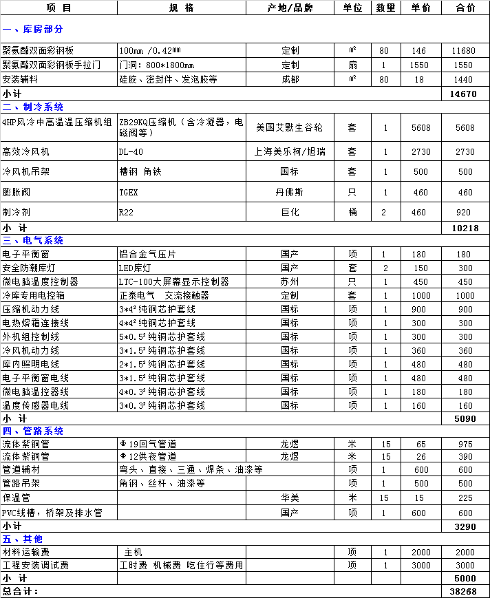 自貢果蔬保鮮庫造價成本表，富順縣50立方保鮮庫全套報價清單參考
