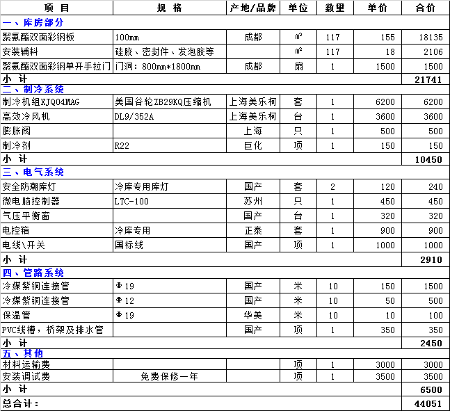 巴中保鮮庫造價(jià)成本表，巴中果蔬保鮮庫全套報(bào)價(jià)清單參考